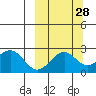 Tigalda Island tide chart for Thursday, September 28, 2023