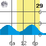 Tigalda Island tide chart for Friday, September 29, 2023