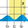 Tigalda Island tide chart for Saturday, September 2, 2023