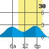Tigalda Island tide chart for Saturday, September 30, 2023