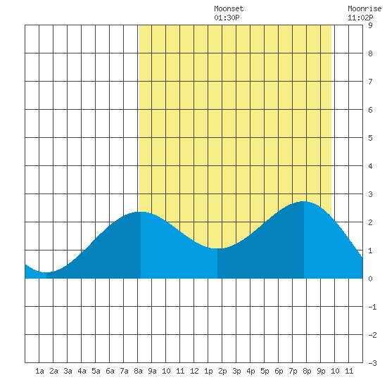 Tigalda Island tide chart for Sunday, September 3, 2023
