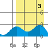 Tigalda Island tide chart for Sunday, September 3, 2023