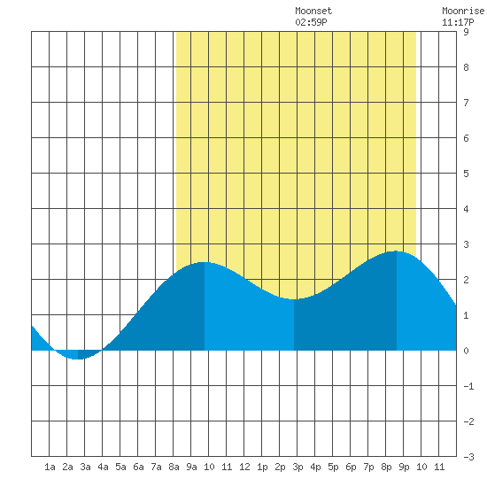 Tigalda Island tide chart for Monday, September 4, 2023