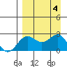 Tigalda Island tide chart for Monday, September 4, 2023
