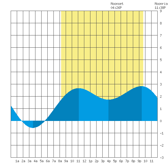 Tigalda Island tide chart for Tuesday, September 5, 2023