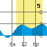 Tigalda Island tide chart for Tuesday, September 5, 2023