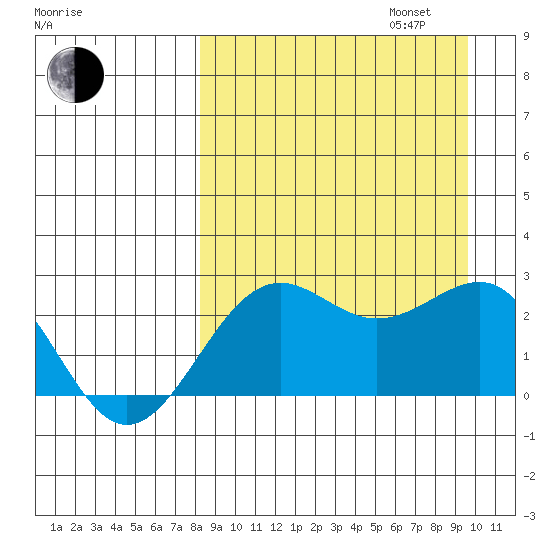 Tigalda Island tide chart for Wednesday, September 6, 2023