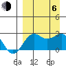Tigalda Island tide chart for Wednesday, September 6, 2023