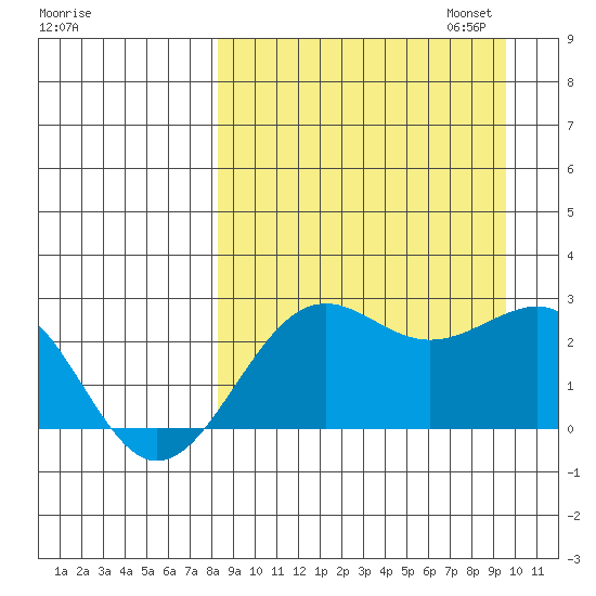Tigalda Island tide chart for Thursday, September 7, 2023