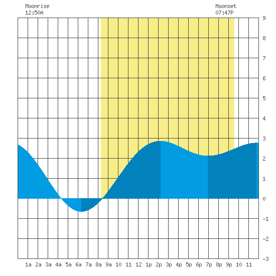 Tigalda Island tide chart for Friday, September 8, 2023