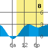 Tigalda Island tide chart for Friday, September 8, 2023