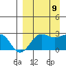 Tigalda Island tide chart for Saturday, September 9, 2023