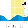 Tigalda Island tide chart for Tuesday, October 10, 2023