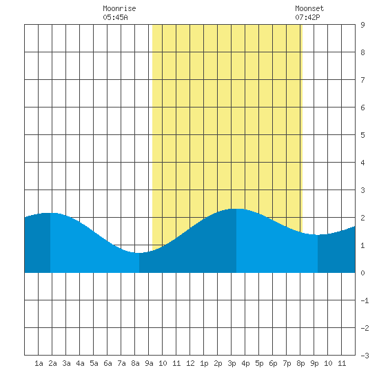 Tigalda Island tide chart for Wednesday, October 11, 2023
