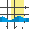 Tigalda Island tide chart for Wednesday, October 11, 2023