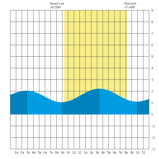 Tigalda Island tide chart for Thursday, October 12, 2023