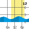 Tigalda Island tide chart for Thursday, October 12, 2023