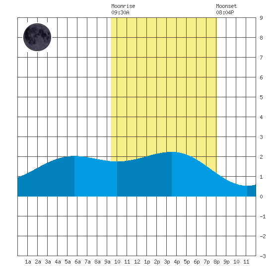 Tigalda Island tide chart for Saturday, October 14, 2023