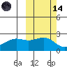 Tigalda Island tide chart for Saturday, October 14, 2023