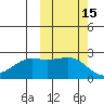 Tigalda Island tide chart for Sunday, October 15, 2023