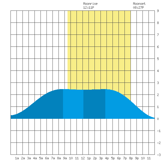 Tigalda Island tide chart for Monday, October 16, 2023