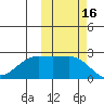 Tigalda Island tide chart for Monday, October 16, 2023