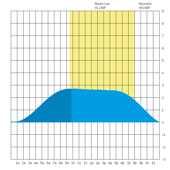 Tigalda Island tide chart for Tuesday, October 17, 2023