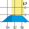 Tigalda Island tide chart for Tuesday, October 17, 2023