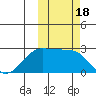 Tigalda Island tide chart for Wednesday, October 18, 2023