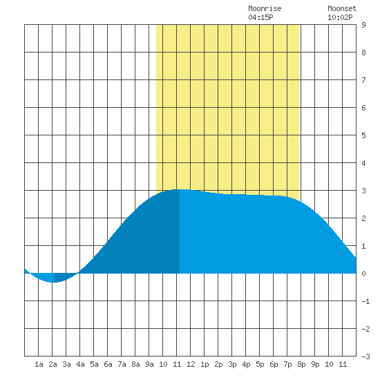 Tigalda Island tide chart for Thursday, October 19, 2023