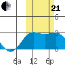 Tigalda Island tide chart for Saturday, October 21, 2023