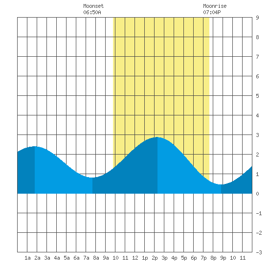 Tigalda Island tide chart for Thursday, October 26, 2023