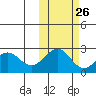 Tigalda Island tide chart for Thursday, October 26, 2023