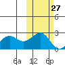 Tigalda Island tide chart for Friday, October 27, 2023