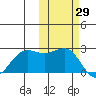 Tigalda Island tide chart for Sunday, October 29, 2023