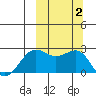 Tigalda Island tide chart for Monday, October 2, 2023