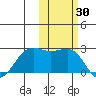 Tigalda Island tide chart for Monday, October 30, 2023