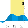 Tigalda Island tide chart for Tuesday, October 3, 2023