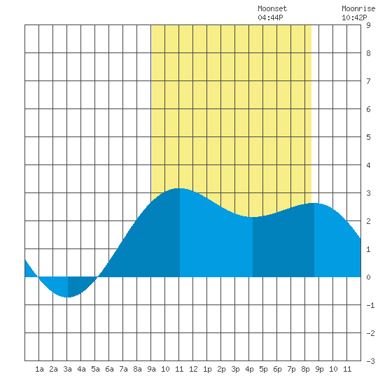 Tigalda Island tide chart for Wednesday, October 4, 2023