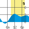Tigalda Island tide chart for Thursday, October 5, 2023