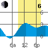 Tigalda Island tide chart for Friday, October 6, 2023