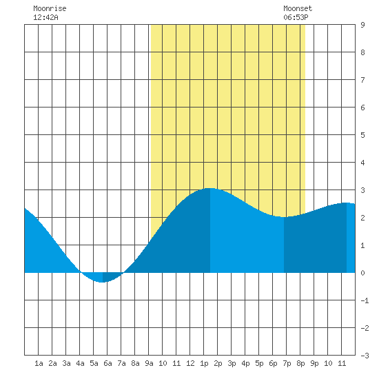 Tigalda Island tide chart for Saturday, October 7, 2023
