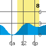 Tigalda Island tide chart for Sunday, October 8, 2023