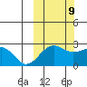 Tigalda Island tide chart for Monday, October 9, 2023