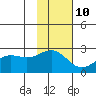 Tigalda Island tide chart for Friday, November 10, 2023