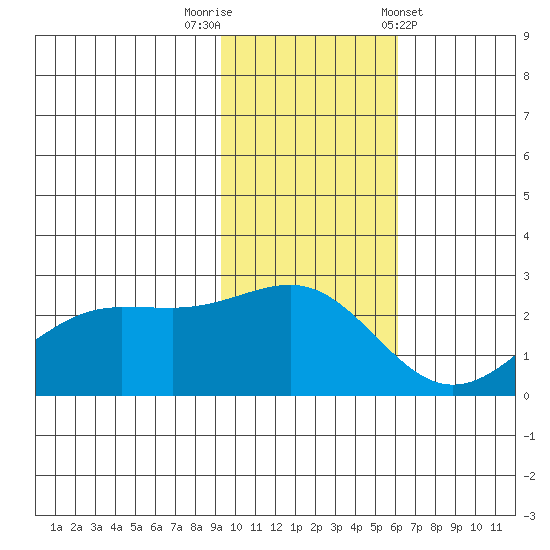 Tigalda Island tide chart for Saturday, November 11, 2023