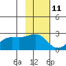 Tigalda Island tide chart for Saturday, November 11, 2023
