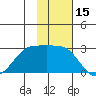 Tigalda Island tide chart for Wednesday, November 15, 2023