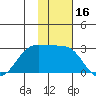 Tigalda Island tide chart for Thursday, November 16, 2023