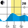 Tigalda Island tide chart for Monday, November 20, 2023